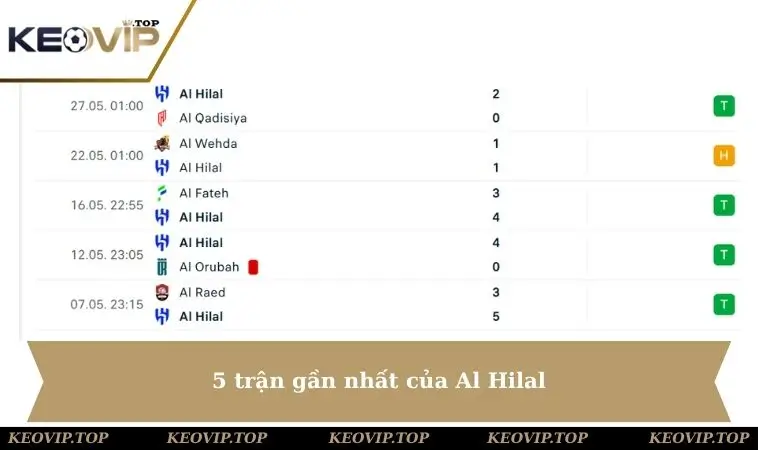 5 tran gan nhat cua al hilal 5 trận gần nhất của Al Hilal