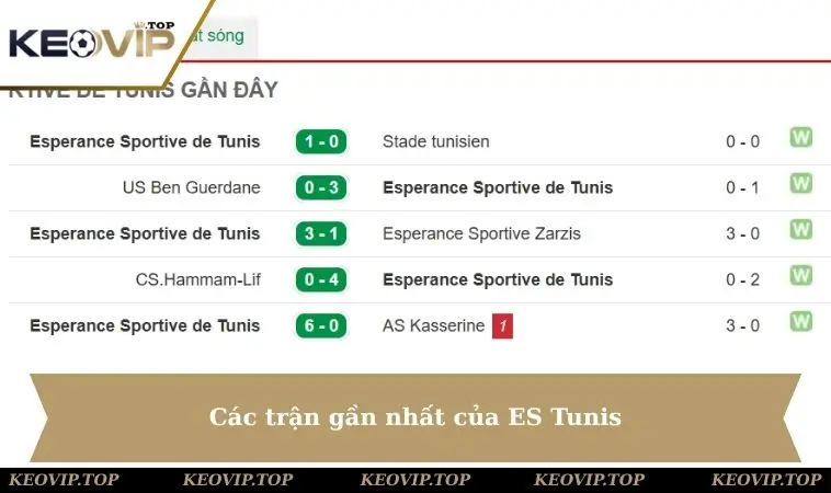 Các trận gần nhất của ES Tunis