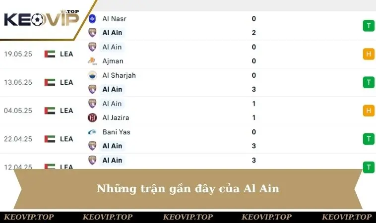 Những trận gần đây của Al Ain