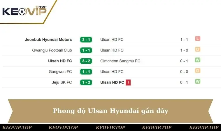 Phong độ Ulsan Hyundai gần đây