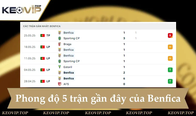 Phong độ Benfica 5 trận gần đây 