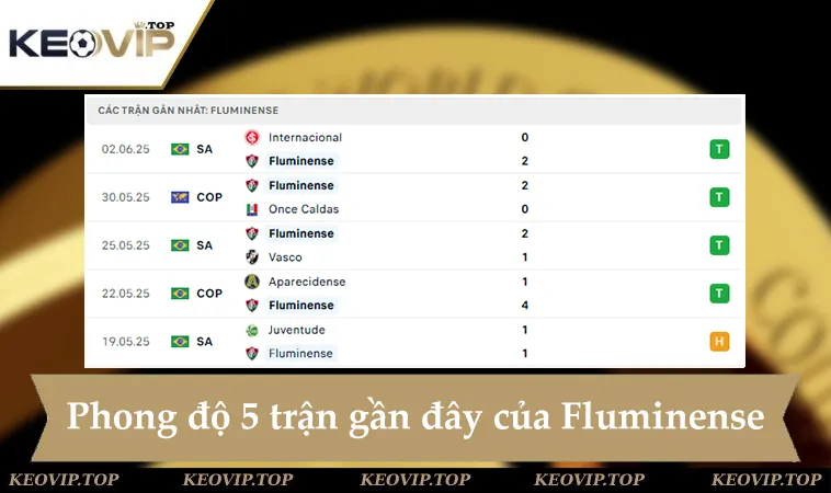 Phong độ Fluminense 5 trận gần đây
