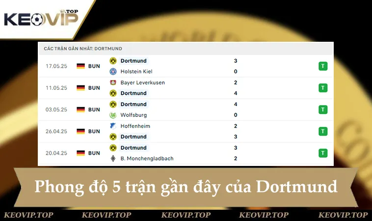 Phong độ Dortmund 5 trận gần đây