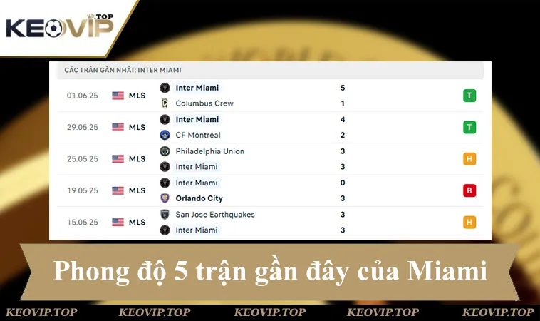 Phong độ Inter Miami 5 trận gần đây