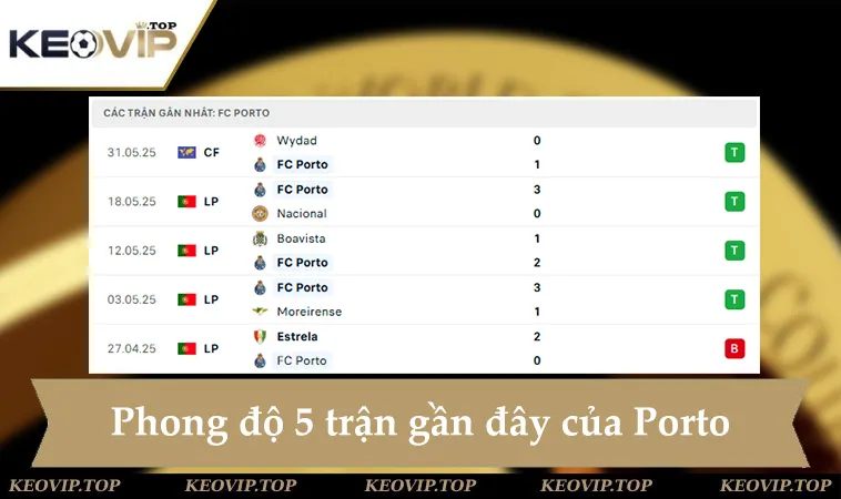 Phong độ Porto 5 trận gần đây