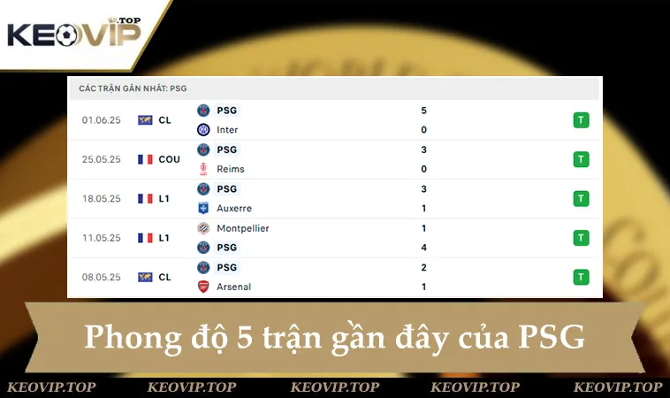 Phong độ PSG 5 trận gần đây