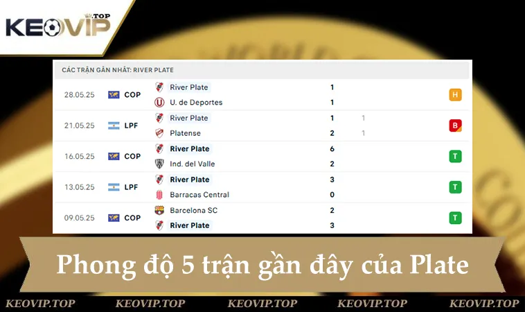 Phong độ River Plate 5 trận gần đây