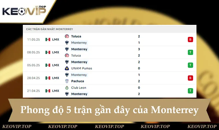 Phong độ Monterrey 5 trận gần đây