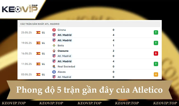 Phong độ Atletico 5 trận gần đây