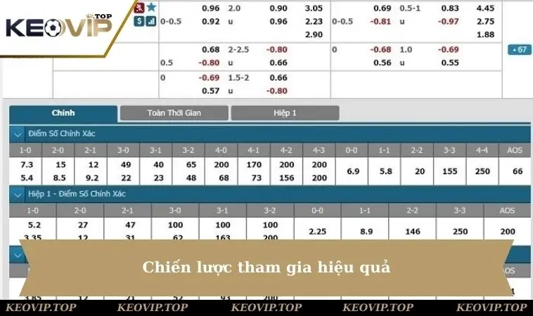 chien luoc tham gia hieu qua Chiến lược tham gia hiệu quả