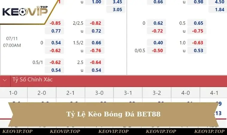 ty-le-keo-bong-da-bet88